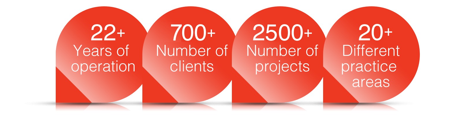 FMC Group Banner